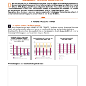 Activité : Aménagement et gestion durable du site